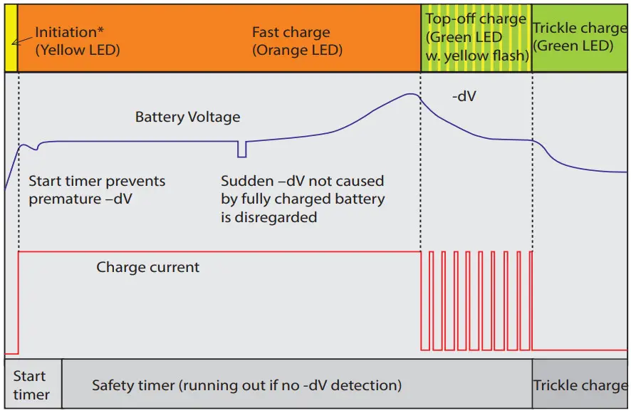 mascot 205120 Battery Pack Charger For NiCd NiMH Battery - type A charger