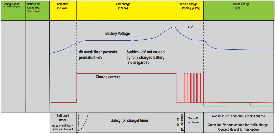 mascot 205120 Battery Pack Charger For NiCd NiMH Battery - type B charger