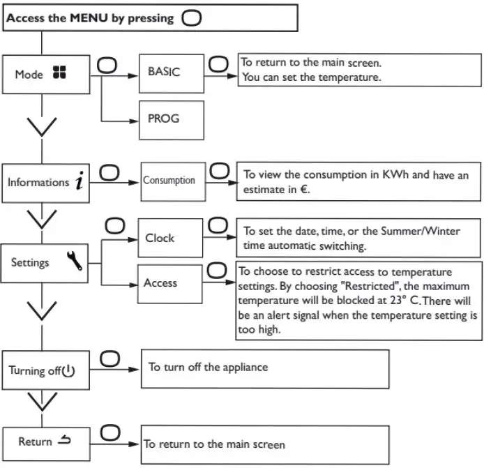 PlumbNation-Q1H-BD1-1500W-Electric-Panel Heater-27