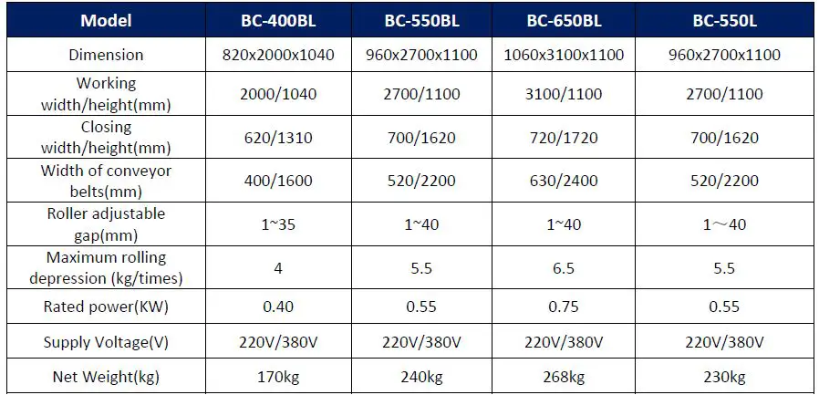 ADEXA BC550L Professional Dough Sheeter Stand type Roller width 520mm-fig-1