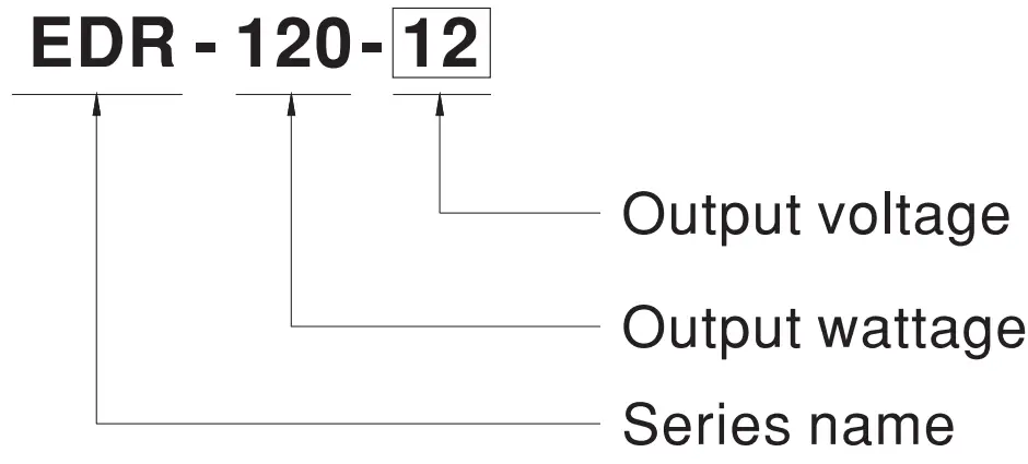 MEAN WELL EDR-120 DIN Rail Switching Power Supply - fig 1