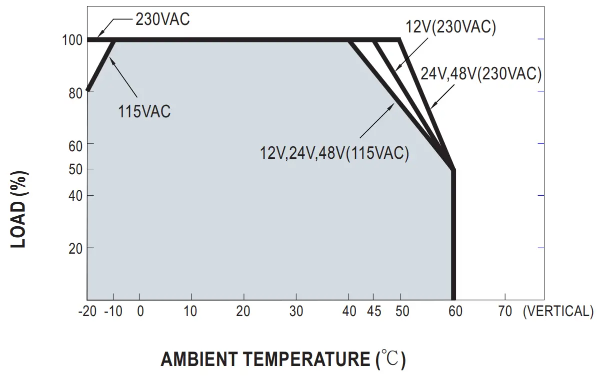MEAN WELL EDR-120 DIN Rail Switching Power Supply - fig 2