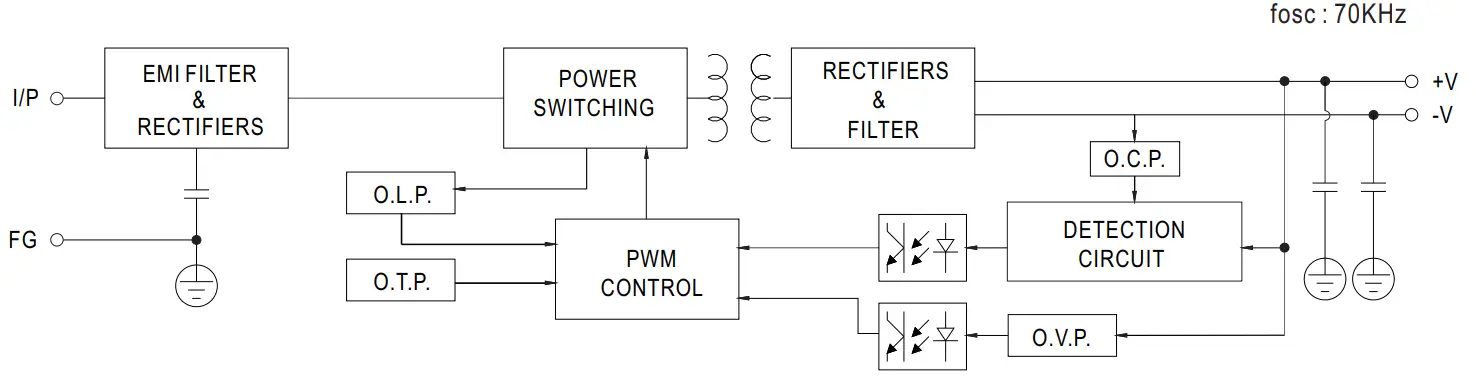 MEAN WELL EDR-120 DIN Rail Switching Power Supply - fig 5