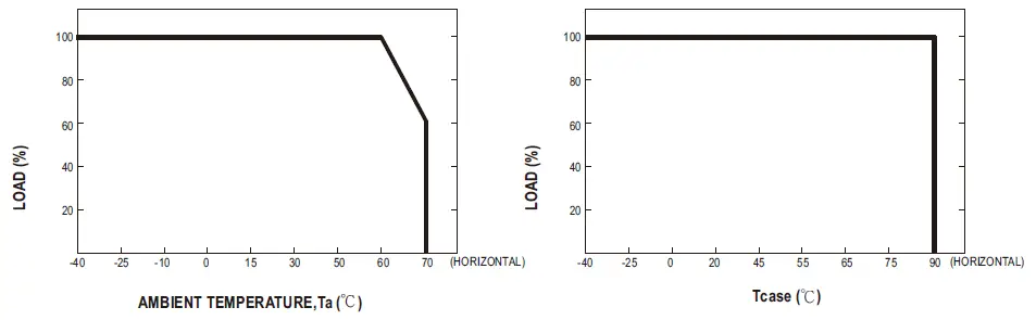 MEAN-WELL-HLG-150H-150W-Constant-Voltage-Constant-Current-LED-Driver-FIG-10