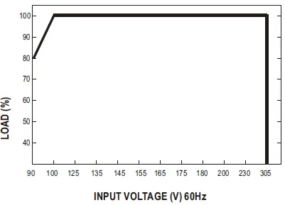 MEAN-WELL-HLG-150H-150W-Constant-Voltage-Constant-Current-LED-Driver-FIG-11