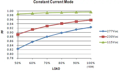 MEAN-WELL-HLG-150H-150W-Constant-Voltage-Constant-Current-LED-Driver-FIG-12