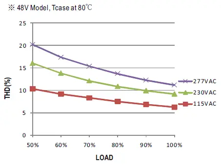 MEAN-WELL-HLG-150H-150W-Constant-Voltage-Constant-Current-LED-Driver-FIG-13