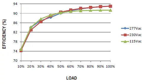 MEAN-WELL-HLG-150H-150W-Constant-Voltage-Constant-Current-LED-Driver-FIG-14