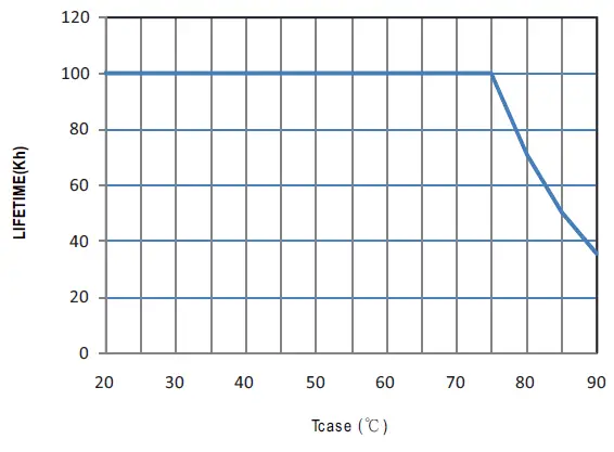 MEAN-WELL-HLG-150H-150W-Constant-Voltage-Constant-Current-LED-Driver-FIG-15