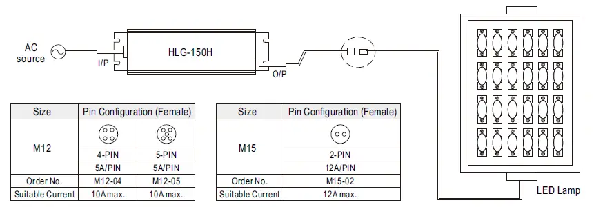 MEAN-WELL-HLG-150H-150W-Constant-Voltage-Constant-Current-LED-Driver-FIG-20