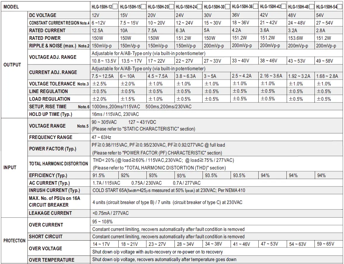 MEAN-WELL-HLG-150H-150W-Constant-Voltage-Constant-Current-LED-Driver-FIG-24