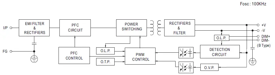 MEAN-WELL-HLG-150H-150W-Constant-Voltage-Constant-Current-LED-Driver-FIG-3