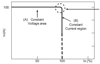 MEAN-WELL-HLG-150H-150W-Constant-Voltage-Constant-Current-LED-Driver-FIG-4