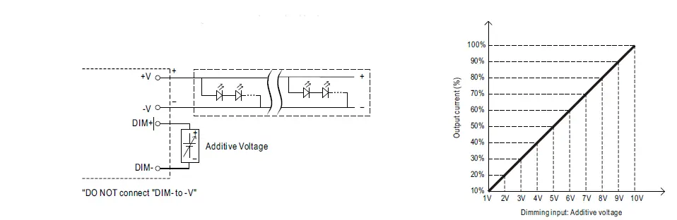 MEAN-WELL-HLG-150H-150W-Constant-Voltage-Constant-Current-LED-Driver-FIG-6