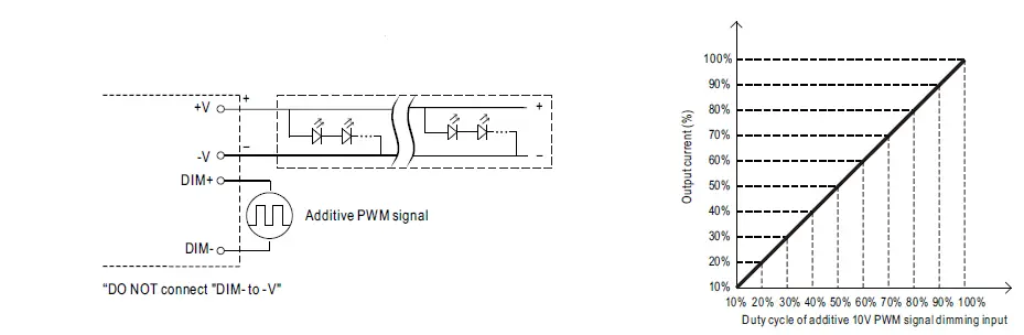 MEAN-WELL-HLG-150H-150W-Constant-Voltage-Constant-Current-LED-Driver-FIG-7