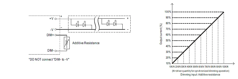 MEAN-WELL-HLG-150H-150W-Constant-Voltage-Constant-Current-LED-Driver-FIG-8