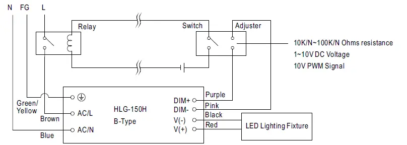 MEAN-WELL-HLG-150H-150W-Constant-Voltage-Constant-Current-LED-Driver-FIG-9