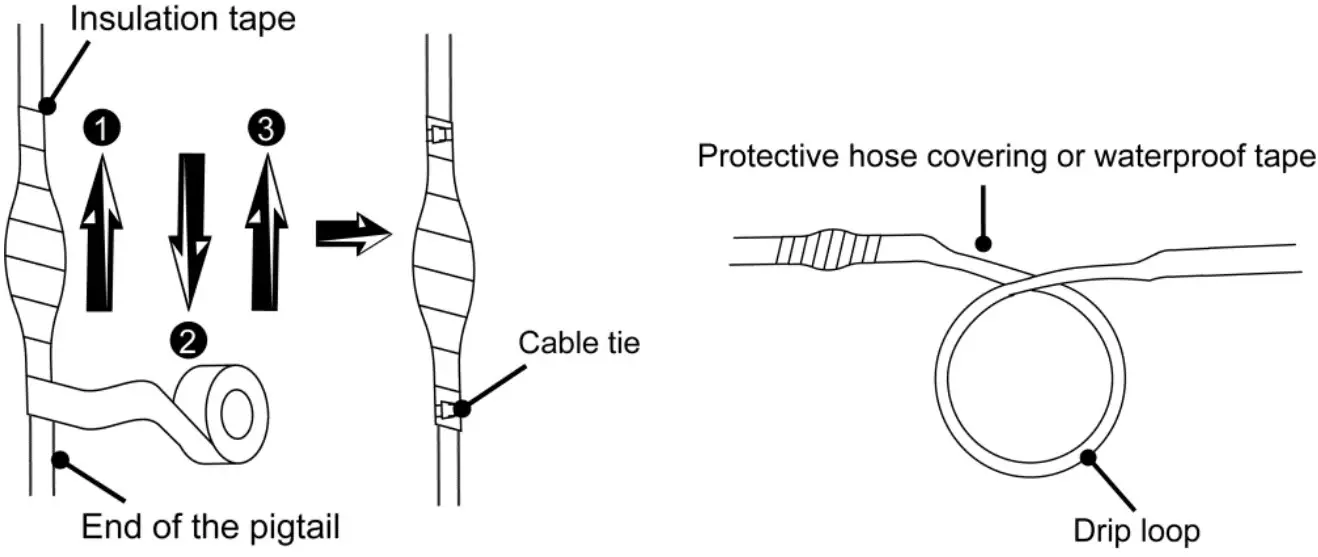 Cable waterproof and insulation