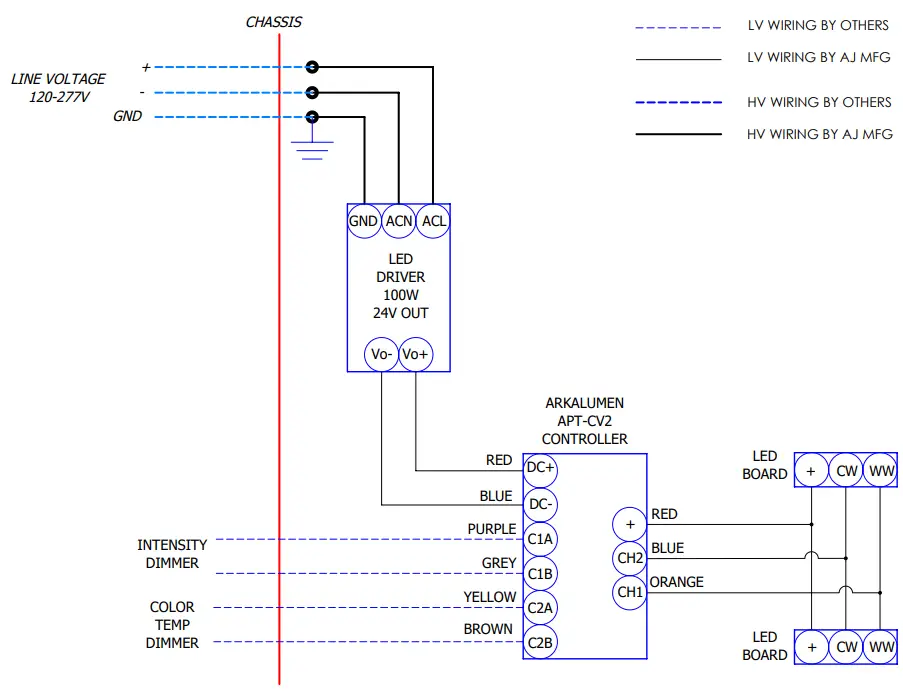 Titus CED-IOM Critical Environment Diffuser Fig 5