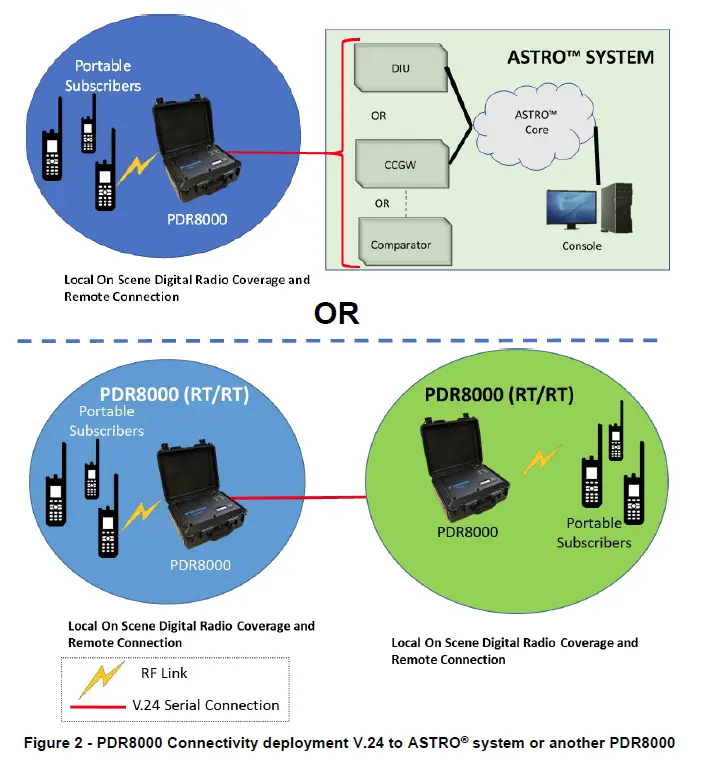 FUTURECOM-PDR8000-Portable-Digital-Repeater- (1)