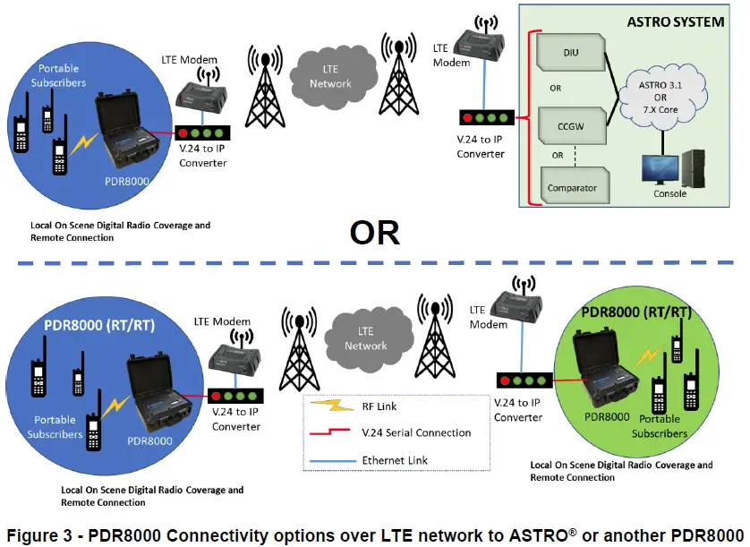 FUTURECOM-PDR8000-Portable-Digital-Repeater- (3)