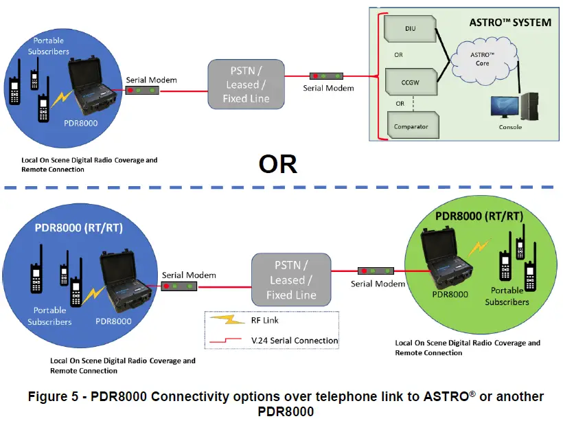 FUTURECOM-PDR8000-Portable-Digital-Repeater- (5)