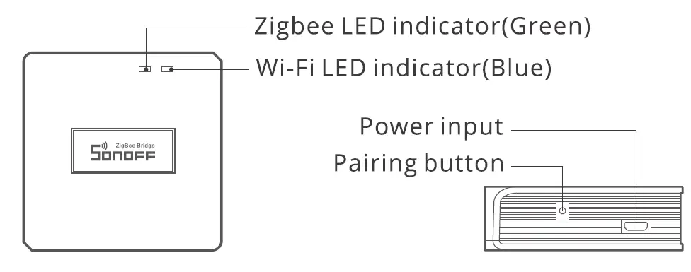 SONOFF-ZB-Bridge-P-Smart-Zigbee-Wi-Fi-Bridge-FIG- (1)