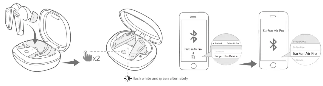 earfun TW302 Air Pro ANC Wireless Earbuds -BT
