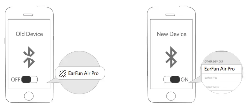 earfun TW302 Air Pro ANC Wireless Earbuds -Option A