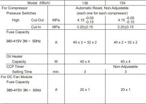 Safety Device Setting table