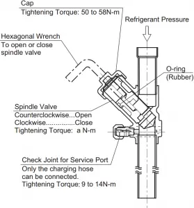 Performing the air tight test Gas Valve
