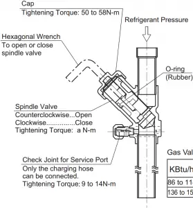 Detail Instructions of stop valves