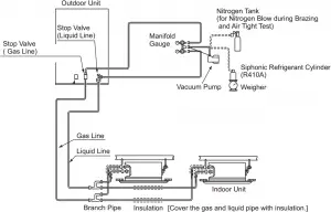 Air Tight Test connecting the Pipe instructions