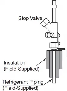 Insulate the refrigerant pipes Instructions