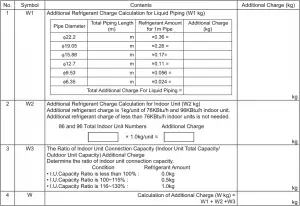 Additional Refrigerant Charge Calculation table