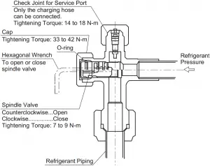Detail Instructions of stop valves