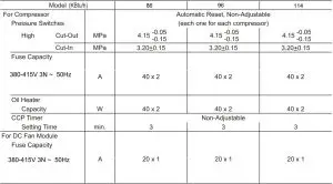 Safety Device Setting table