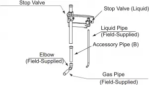 Stop Valve Piping Connection Details