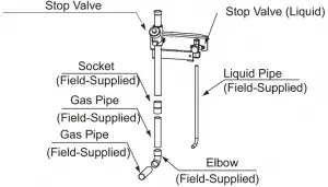Stop Valve Piping Connection Details