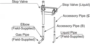 Stop Valve Piping Connection Details