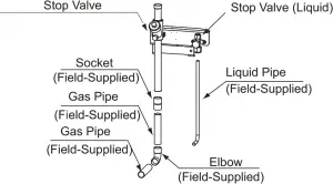 Stop Valve Piping Connection Details