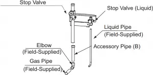 Stop Valve Piping Connection Details