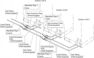 Front Side Piping Connection Diagram