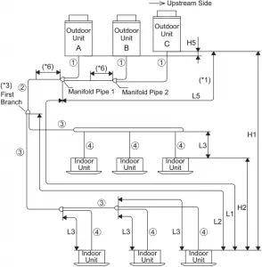 Piping Size and Branch Pipe Selection