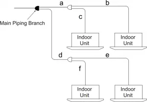 Main Piping Branch diagram