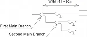 Hisense Inverter-Driven Piping Branch Restriction