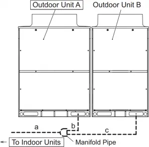 Indoor Unit on Left Side