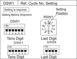 Dip Switch Setting of Outdoor Unit Instructions