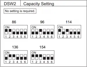 Dip Switch Setting of Outdoor Unit Instructions