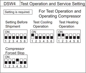 Dip Switch Setting of Outdoor Unit Instructions